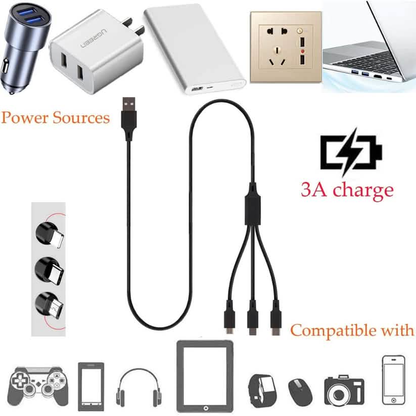 2-Piece Set: 3-Port LED Display High Speed Wall Charger White + 3-in-1 Cable Combo