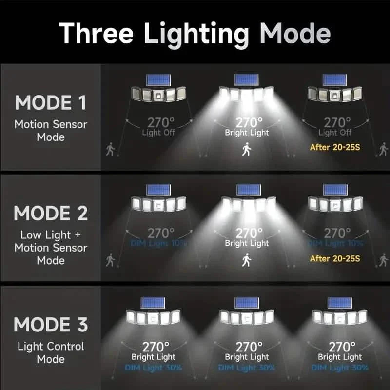 5 Heads Solar 300 LED Light Outdoor Motion Sensor Waterproof Wide-angle Illumination Wall Lamp