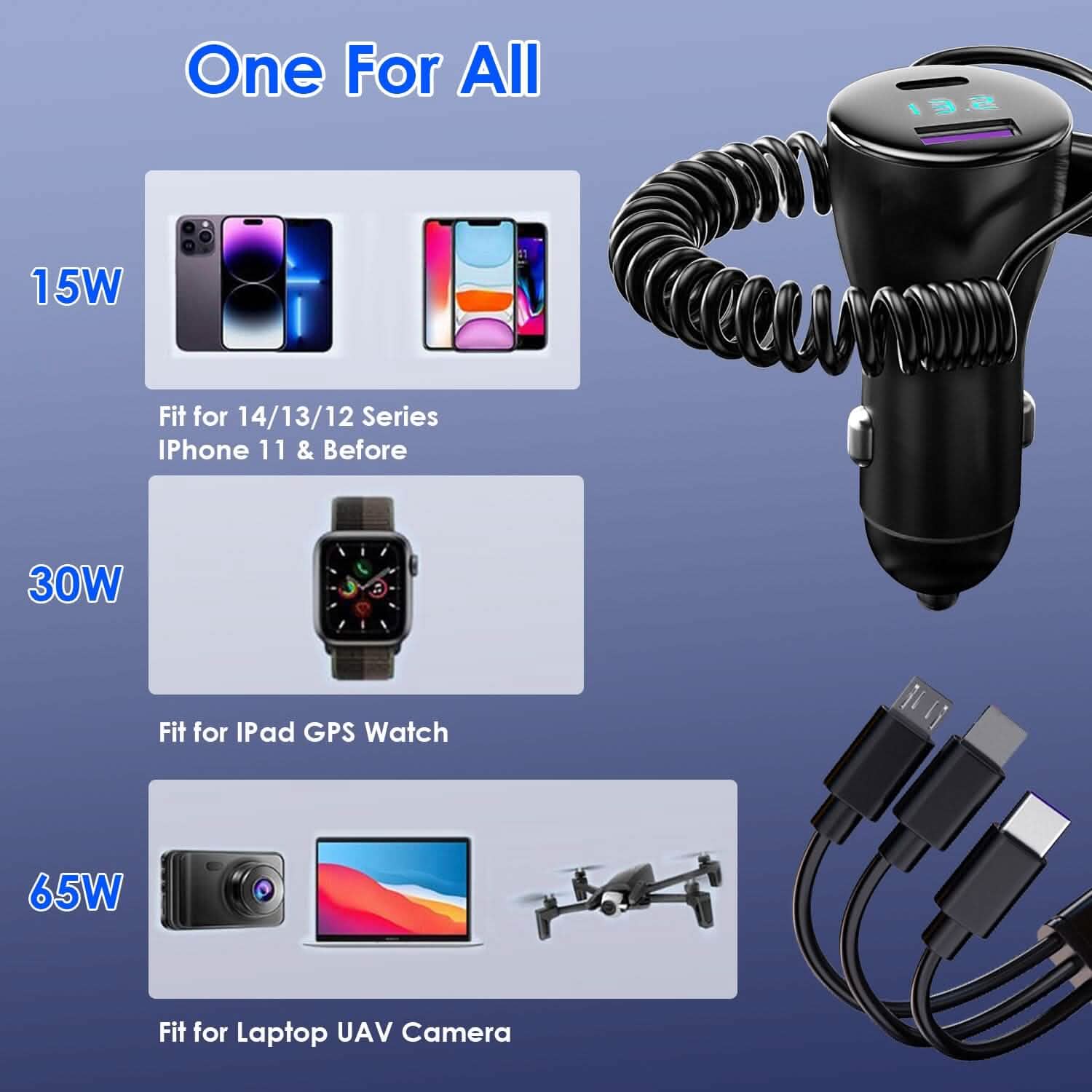 5-in-1 Fast Charge Car Charger QC PD USB Type C LT 5 Port with 4ft Coiled Cable