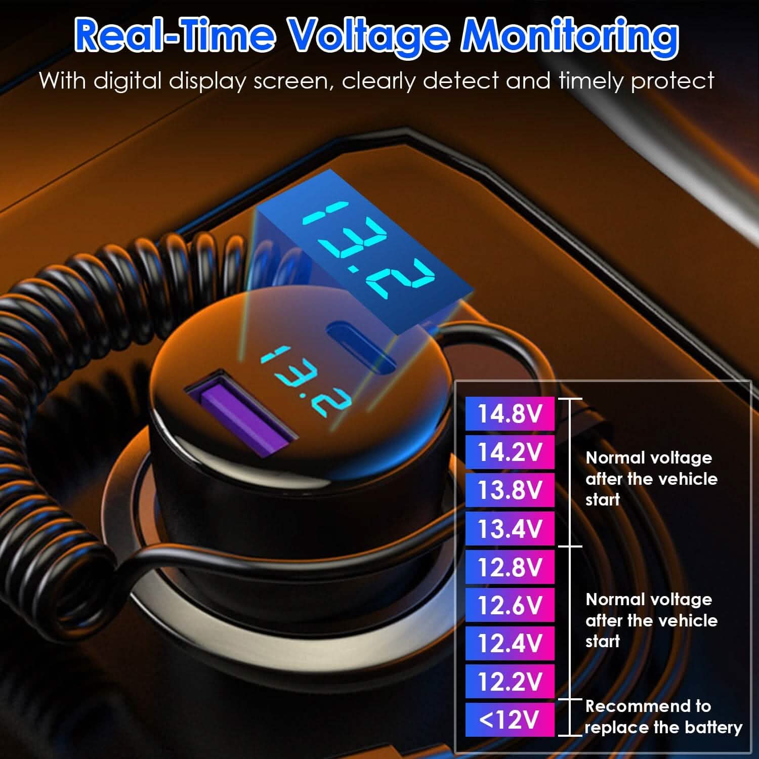 5-in-1 Fast Charge Car Charger QC PD USB Type C LT 5 Port with 4ft Coiled Cable