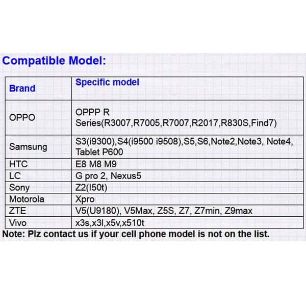 5.5mm Android Waterproof Endoscope