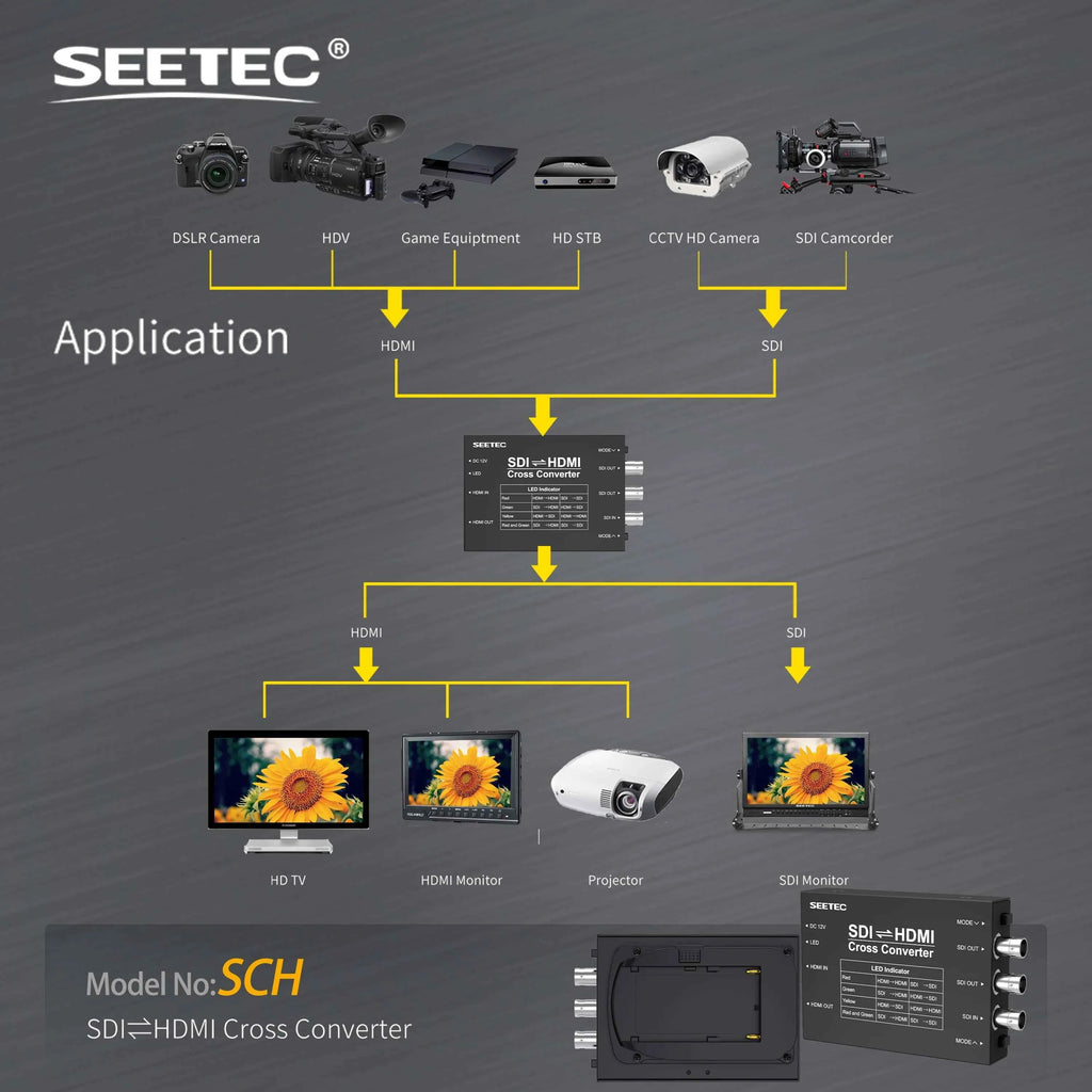 SEETEC SDI/HDMI Cross Converter Broadcast Converters Design Broadcast Quality Use Anywhere SDI to HDMI and HDMI to SDI Multiple