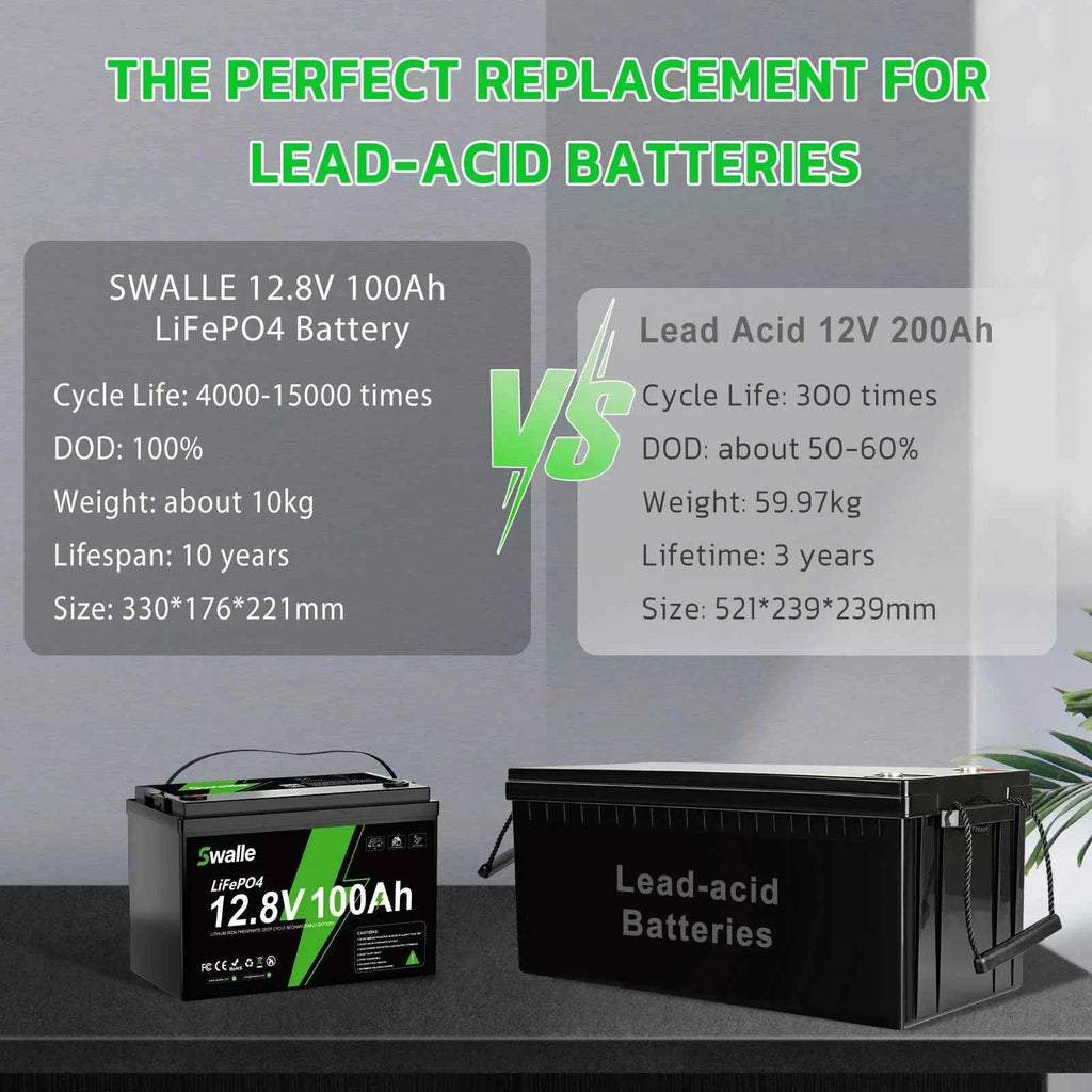 12V 24V 48V 60V Lithium Ion Solar Battery Packs with Bluetooth 6000 Cycles Lifepo4 Golf Cart BMS 100Ah 200Ah