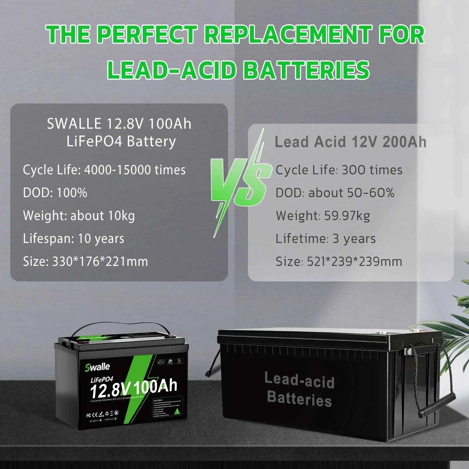 12V 24V 48V 60V Lithium Ion Solar Battery Packs with Bluetooth 6000 Cycles Lifepo4 Golf Cart BMS 100Ah 200Ah