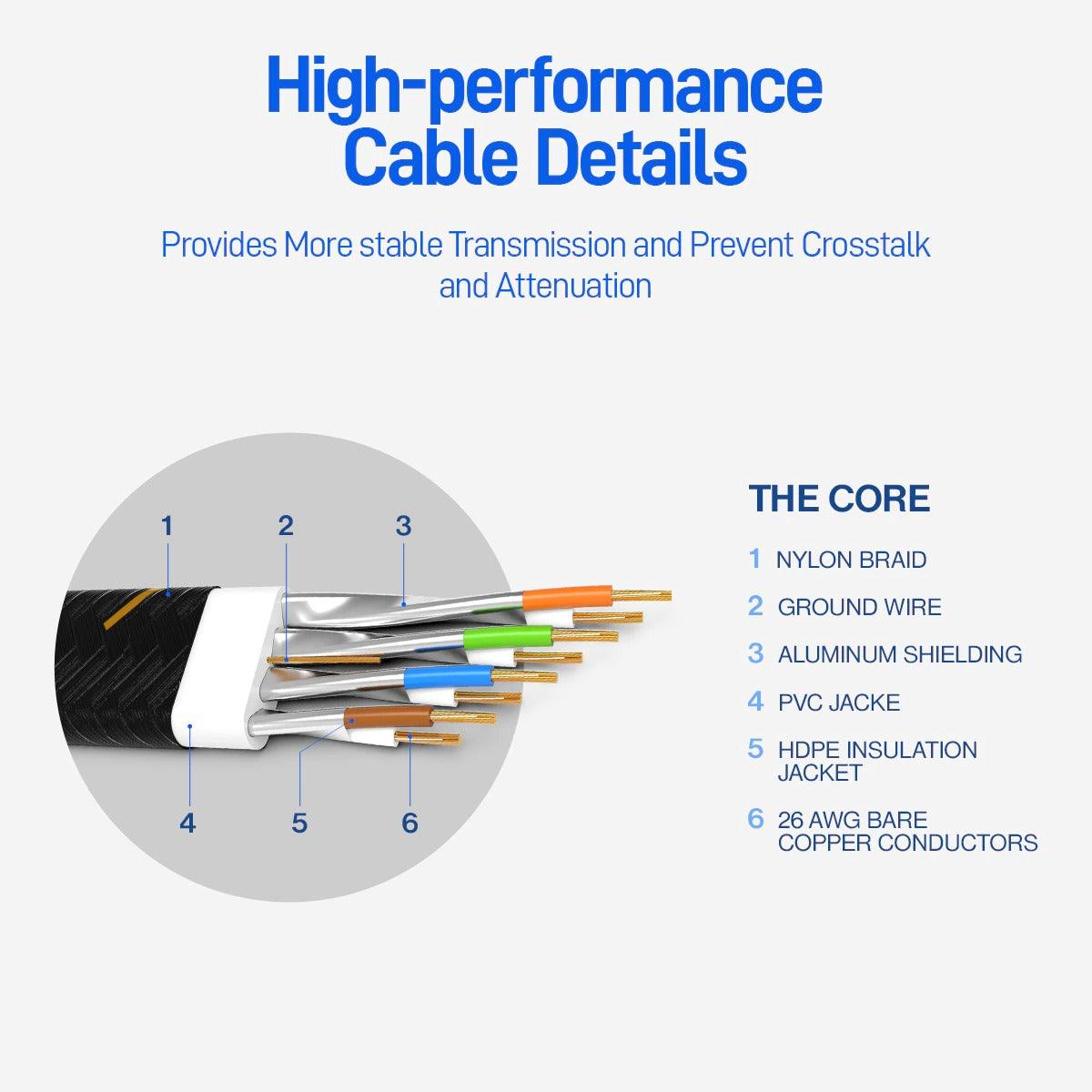 CAT7 Ethernet Cable 10G 600MHz Shielded Flat RJ45 Internet Network Patch Cord Fast LAN Wire Network Gold Plated Lead Polyester Braided For Gaming