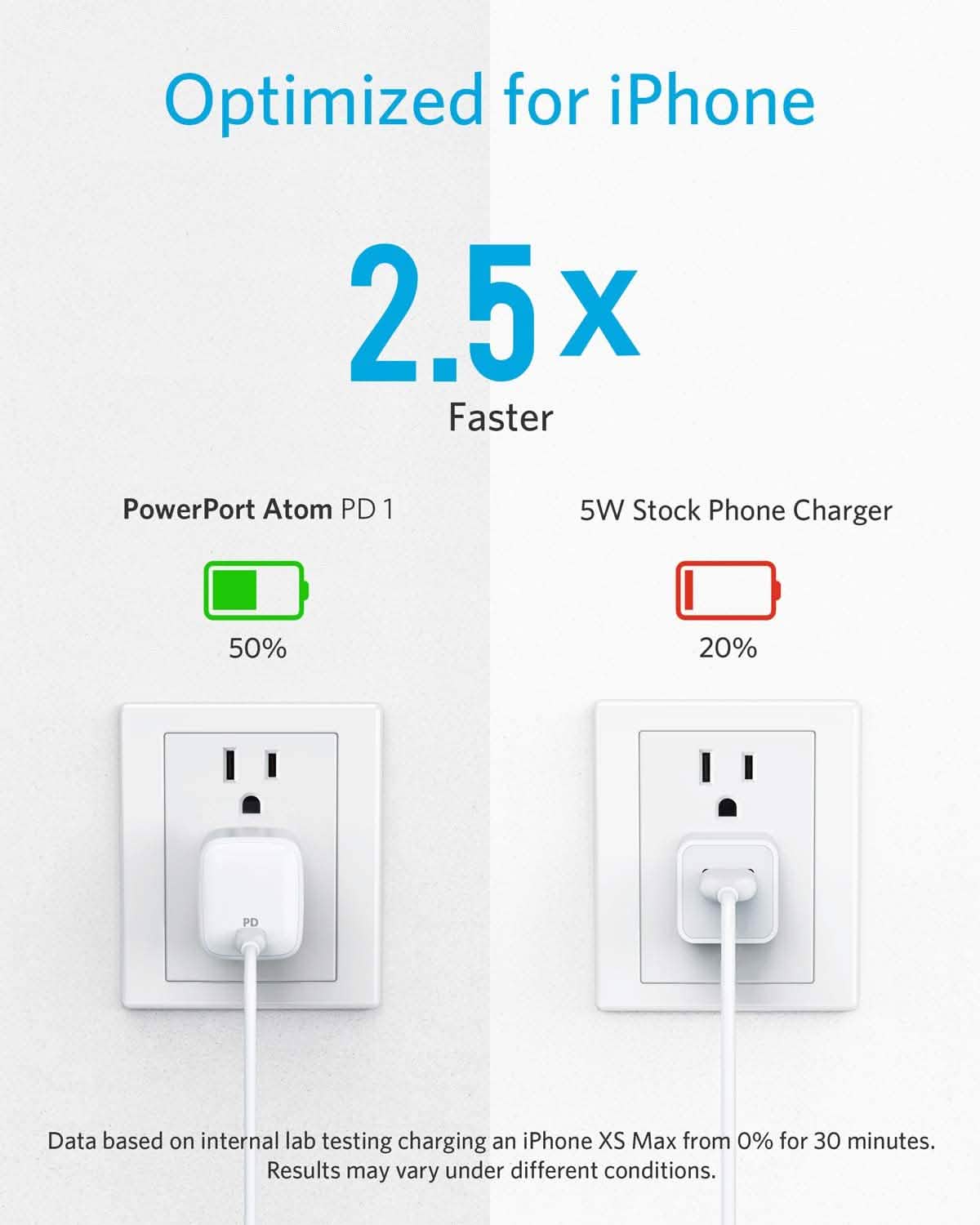 Anker 30W Compact USB-C Wall Charger with Power Delivery, PowerPort Atom (Refurbished)
