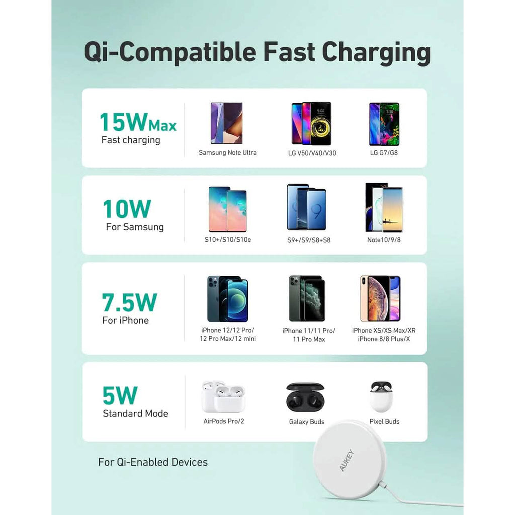 Aukey LC-A1 Aircore Wireless Charger 15W Magnetic Qi Certified