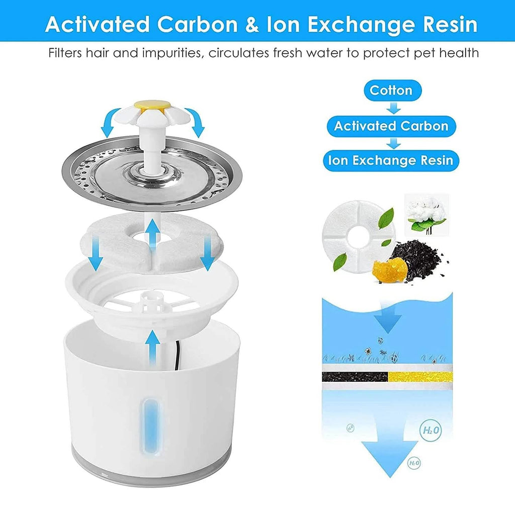 Cat Water Fountain 2.4L Automatic Pet Fountain