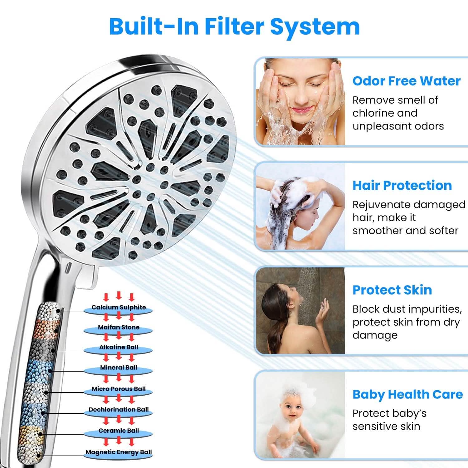 Handheld Filtered High Pressure Shower Head