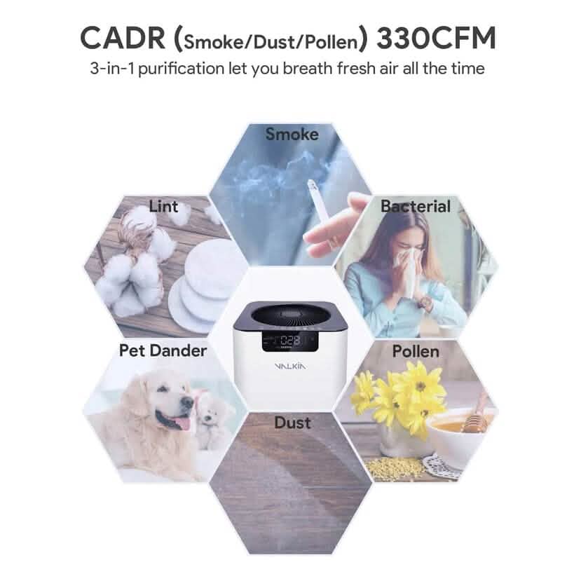 HEPA Large Room Air Purifier 1056 Sq. Ft.