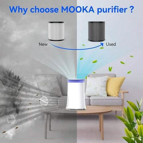 MOOKA Air Purifier for Rooms up to 540sqft with True HEPA & Activated Carbon Filters