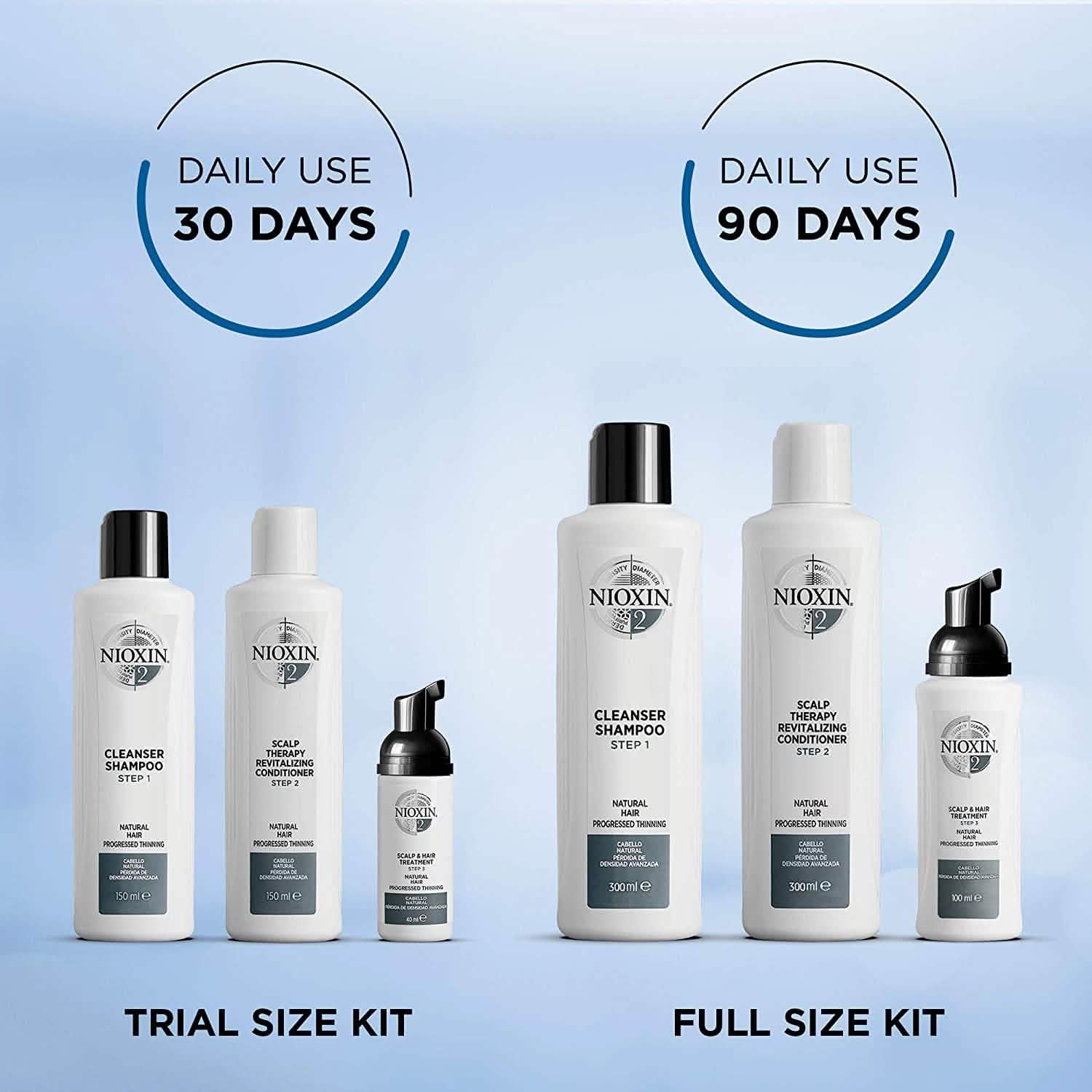 Nioxin Full-Size System Kits for Progressed to Advanced Thinning Hair