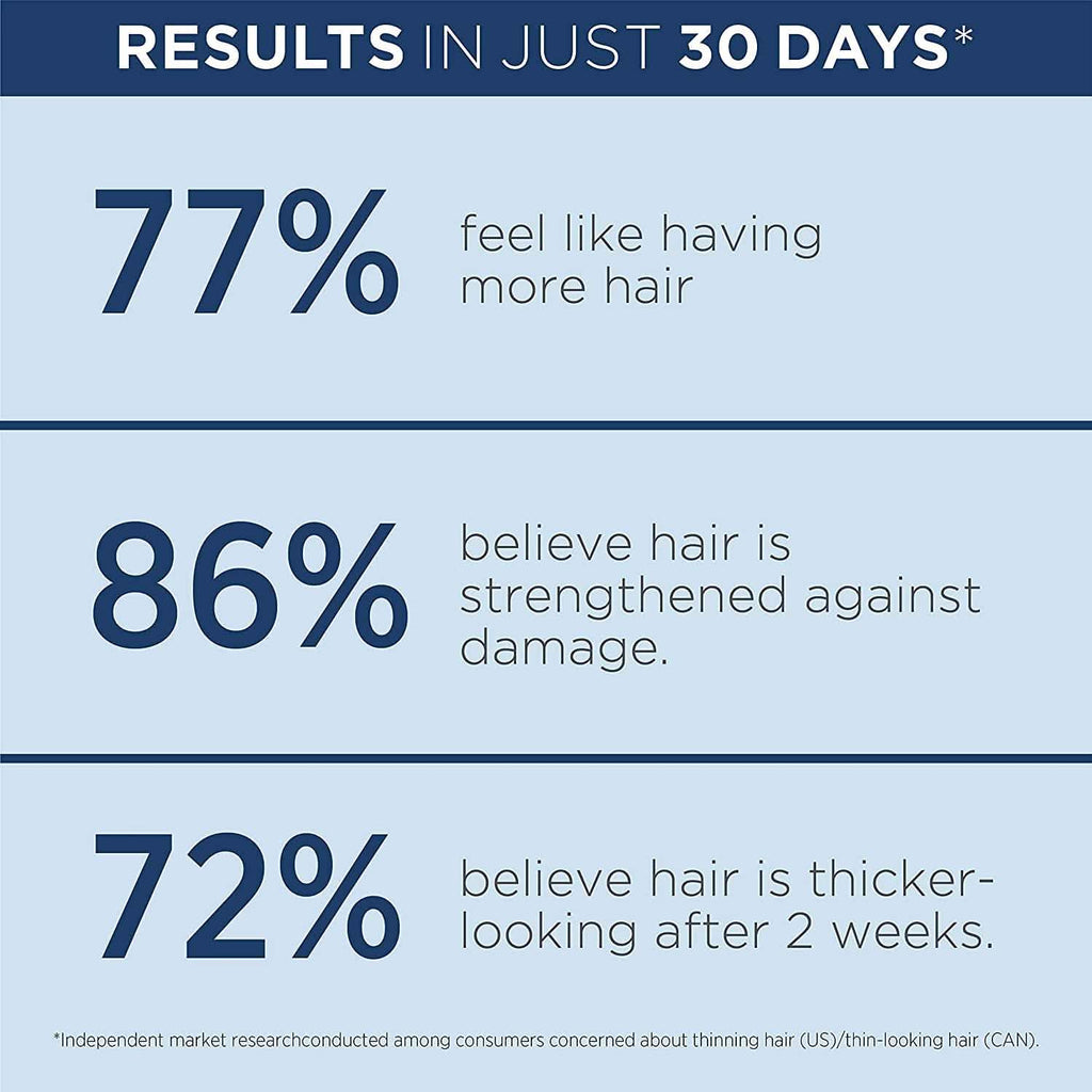 Nioxin Full-Size System Kits for Progressed to Advanced Thinning Hair