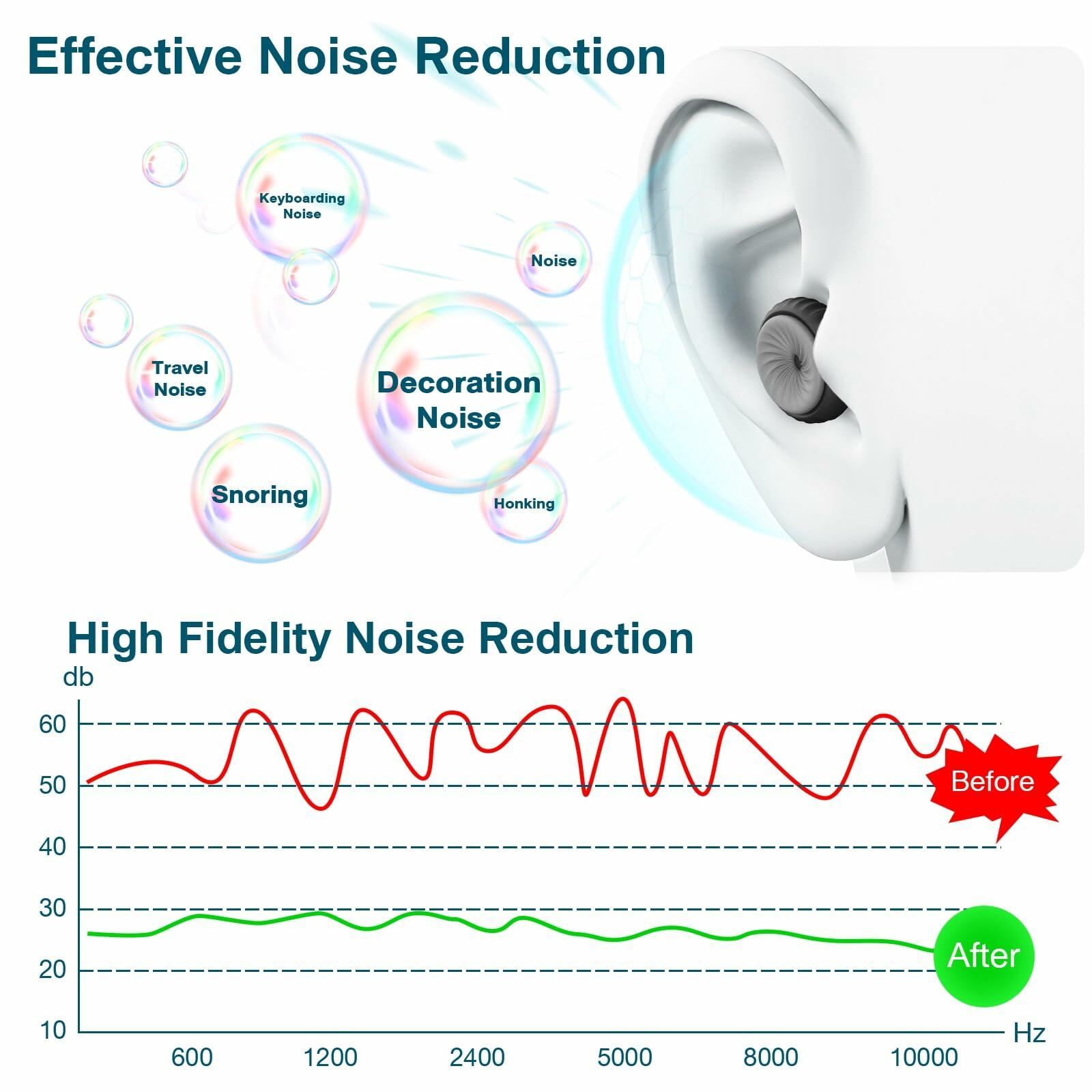 Reusable Ear Plugs 24dB Noise Reduction with Cleaning Pen for Sleep Travel