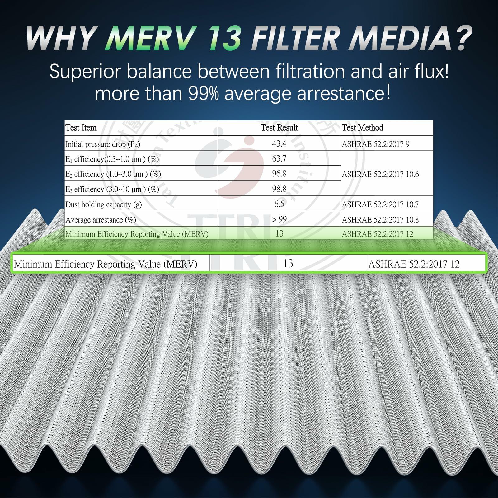 Femota MERV 13 Cabin Air Filter Activated Carbon CF12151 Hyundai Sonata 2015-19