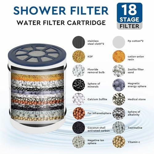 YATITUS Shower Filter Head 18+2 Stage High Output Hard Water Removal