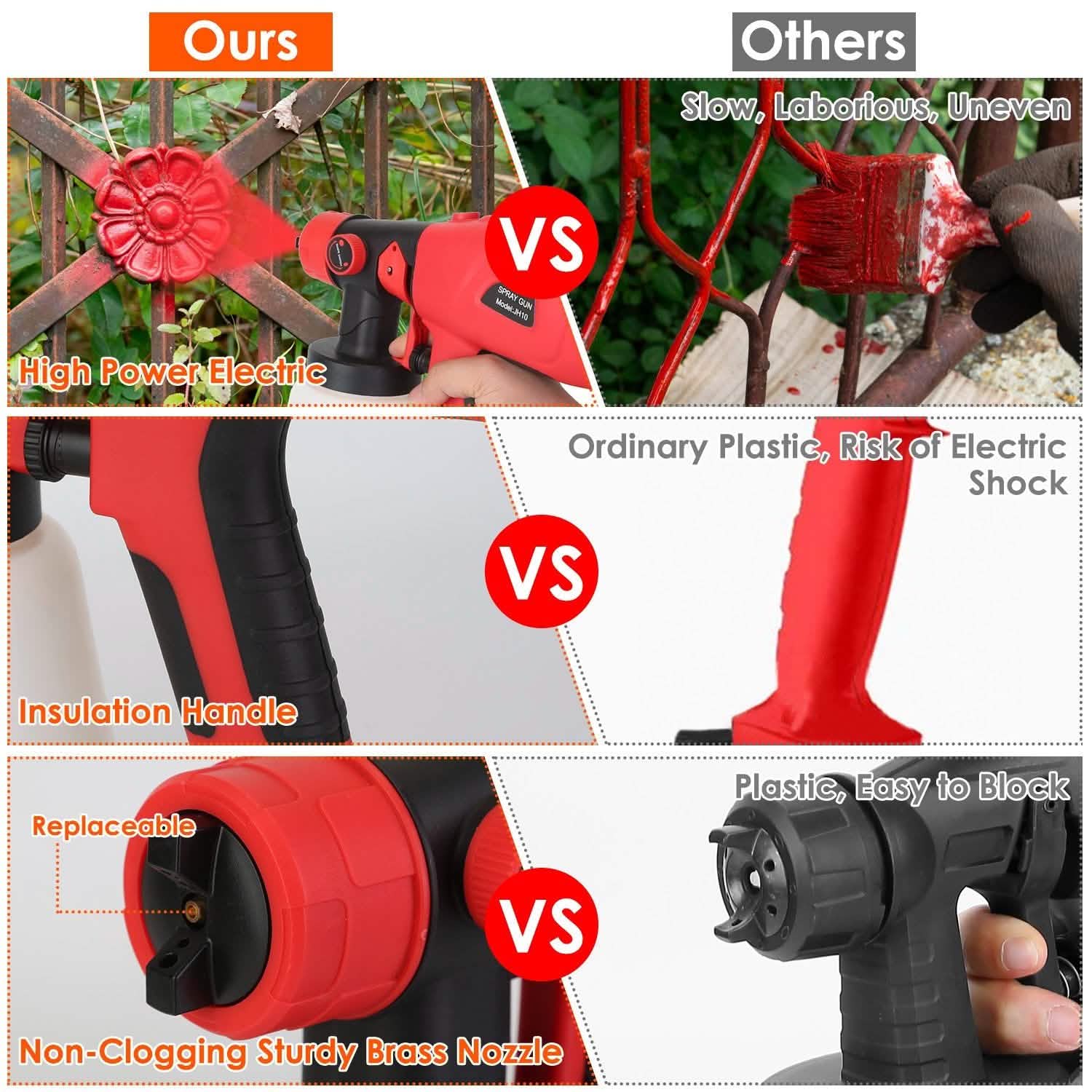 Paint Sprayer HVLP Handheld Painter with 3 Spray Patterns