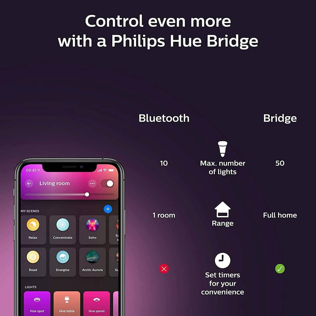 Philips Hue White and Color Ambiance Extra Bright High Lumen Dimmable 4" LED