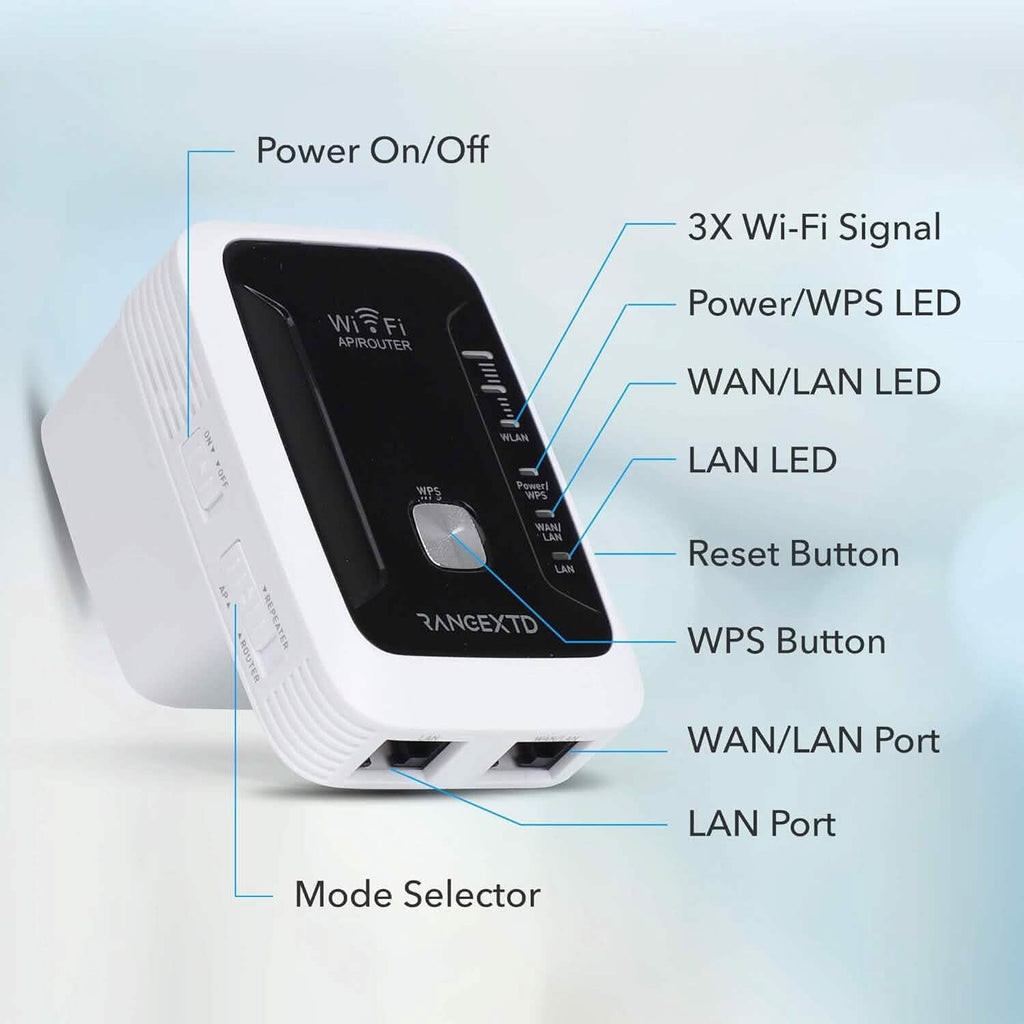 RANGEXTD WiFi Extender with Ethernet Port  (Refurbished)