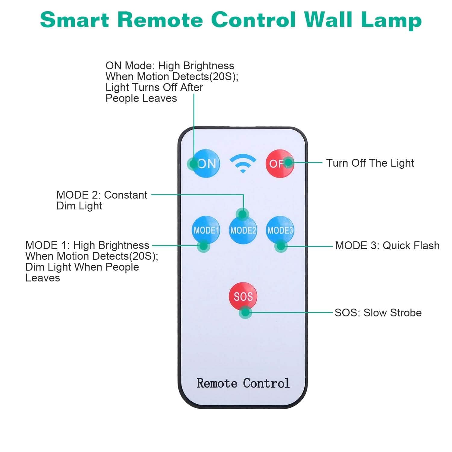 Solar Wall Light Outdoor Beads PIR Motion Sensor Remote Control Wireless Lamps