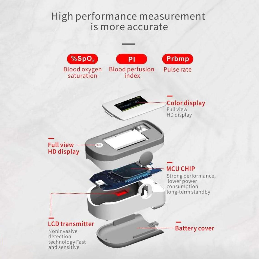 SRI Finger Tip Pulse Oximeter