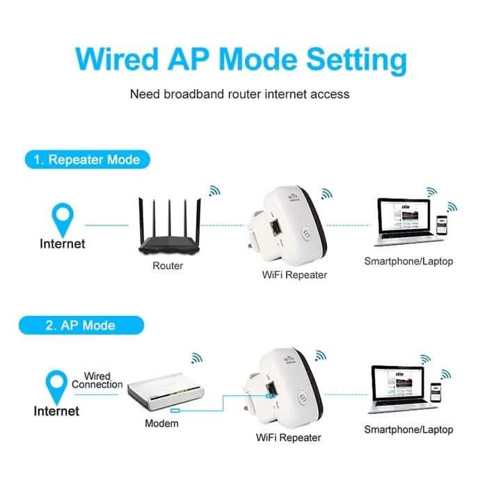 Super Boost WiFi Repeater