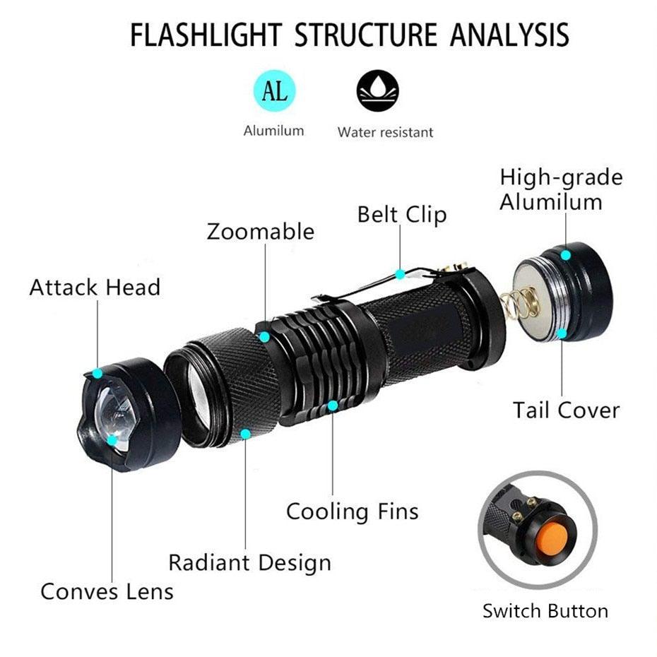 Zoomable UV 365nm light Blacklight Ultraviolet Flashlight LED Portable Mini Handheld Torch Detector Flashlight Torch Mini Flash Light For Pet Urine Stains Detector Scorpion Anti-counterfeiting Identification Resin Curing